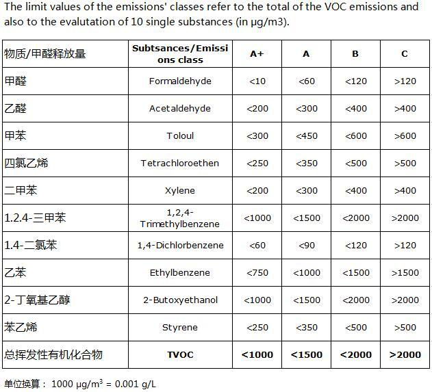 這幾大防水涂料權(quán)威環(huán)保認(rèn)證，你搞清楚了嗎？