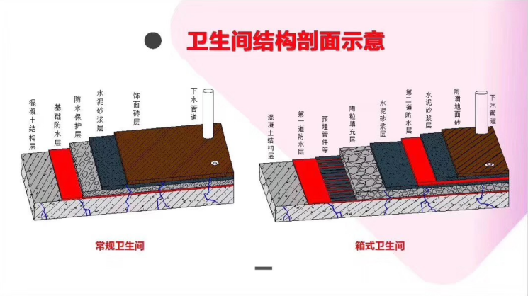 衛(wèi)生間漏水怎么辦？箱式衛(wèi)生間拆除磚維修說(shuō)明