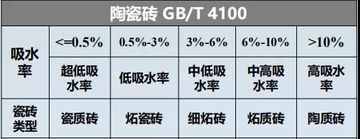 瓷磚膠怎么貼才不掉磚？雨虹教你“流行貼磚法”省事無煩惱