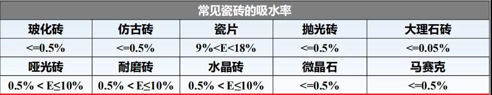 瓷磚膠怎么貼才不掉磚？雨虹教你“流行貼磚法”省事無煩惱