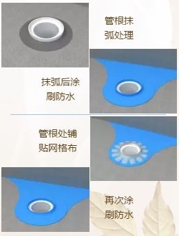 家庭裝修防水怎么做？雨虹防水給你上一課