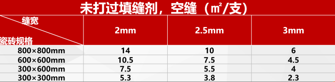 怎么做美縫的視頻教程？東方雨虹教你正確美縫施工步驟